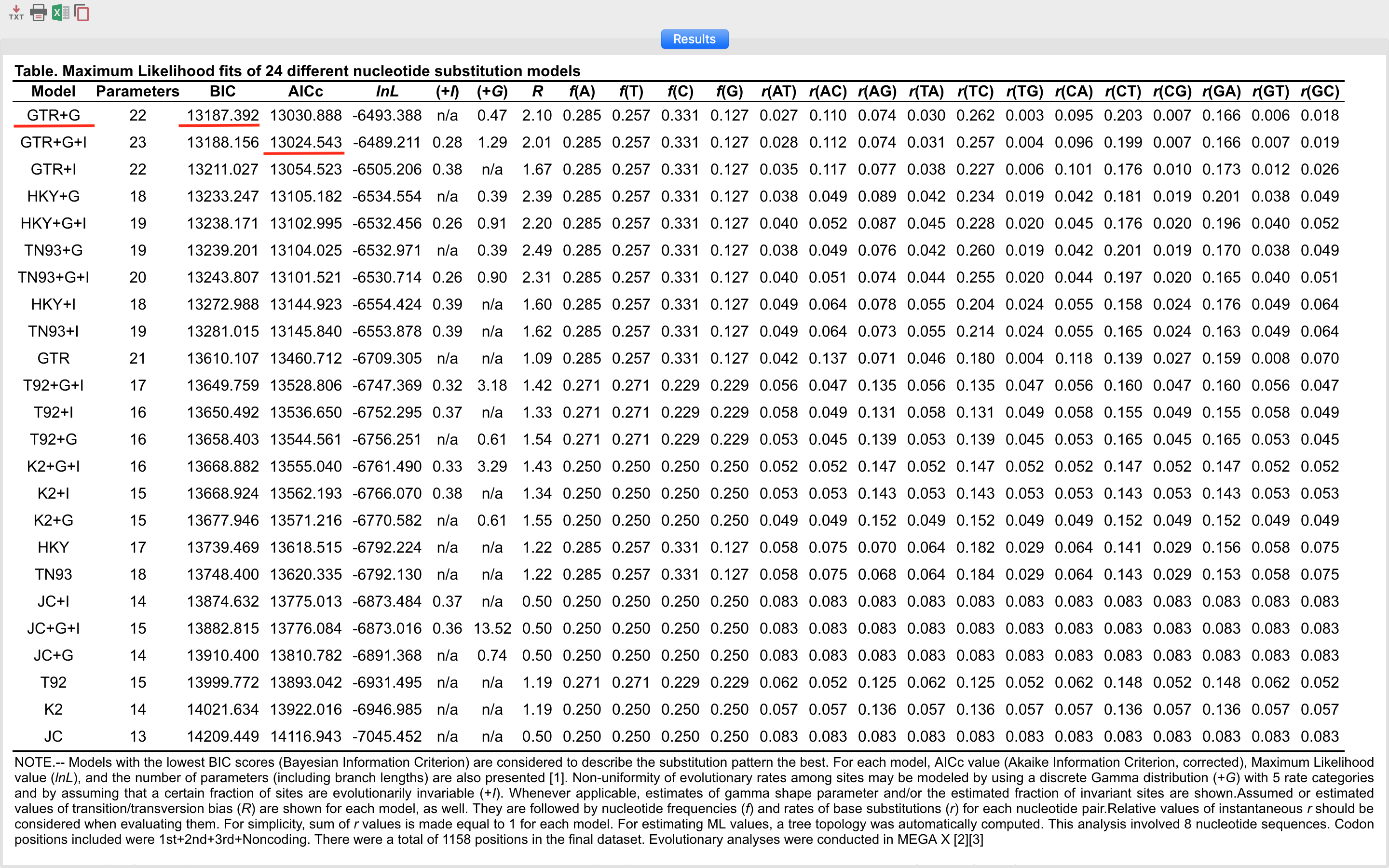 Best-fit models results