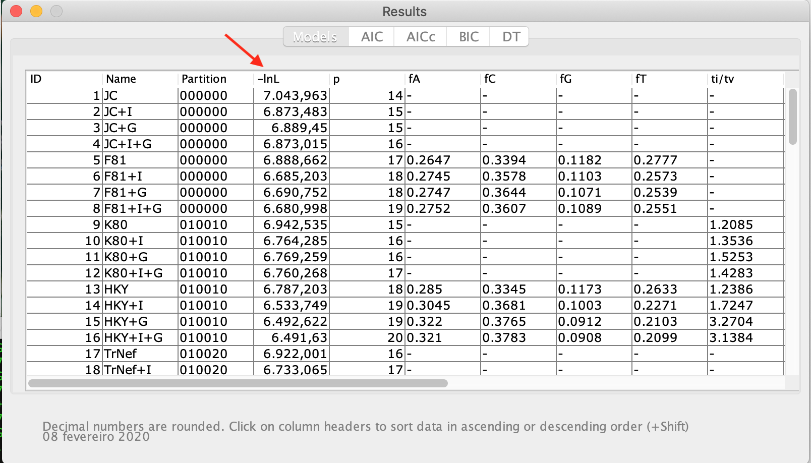 jmodeltest-table1