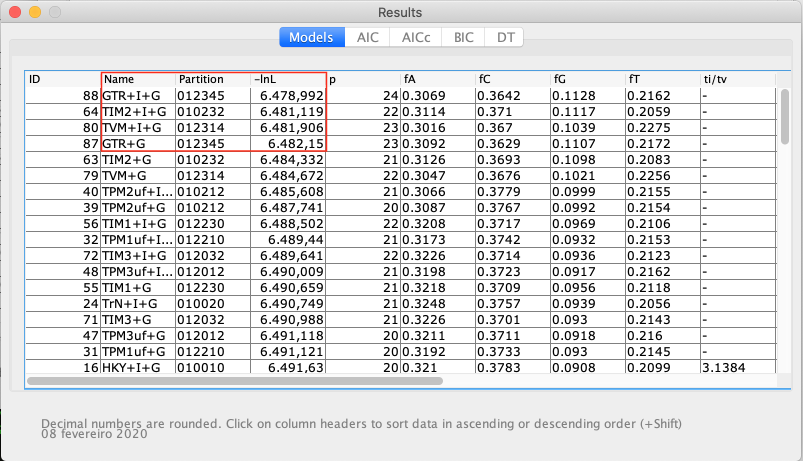 jmodeltest-table2
