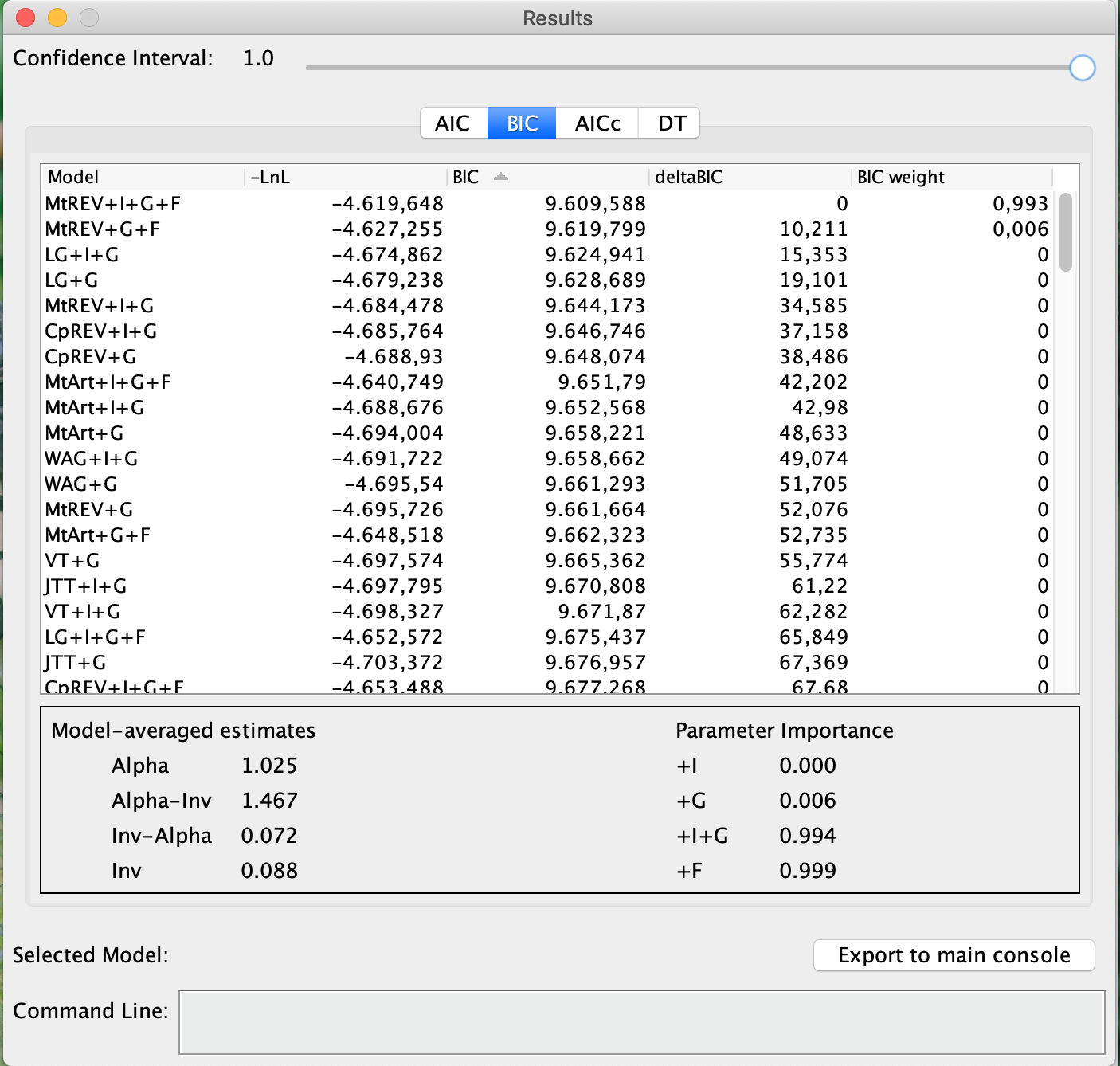 ProtTest 3 Results