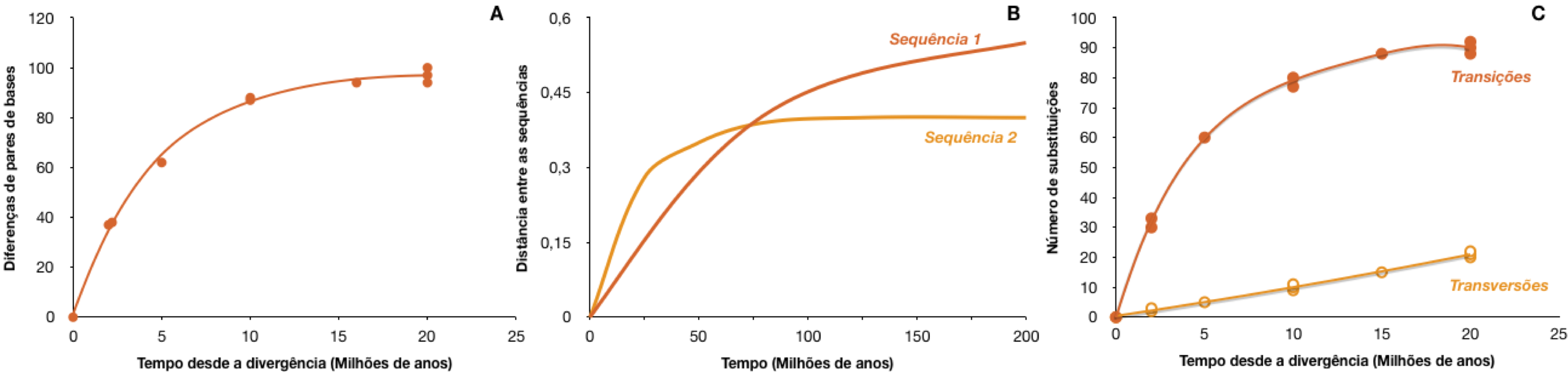 Figure3-3 - DAMBE7