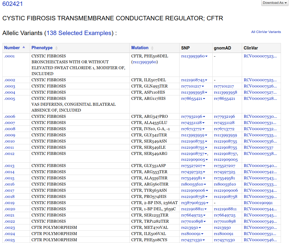 Table View do OMIM para o gene CFTR