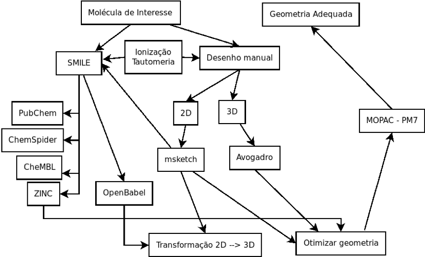 Fluxograma