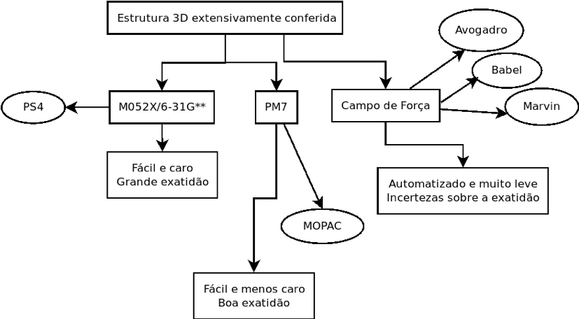 Geometria