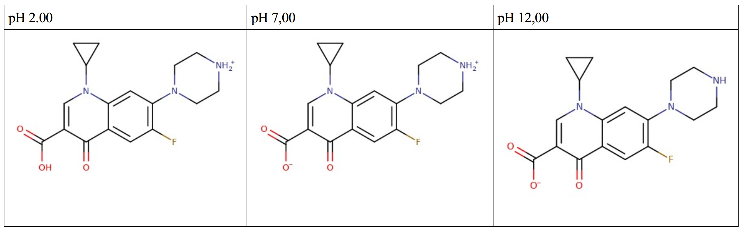 Ciprofloxacina