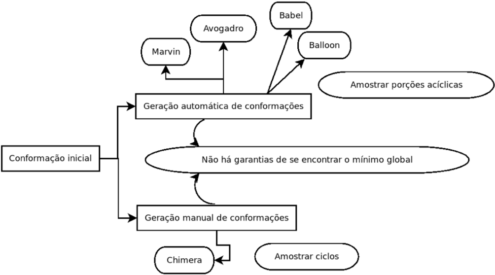 Fluxograma da análise conformacional