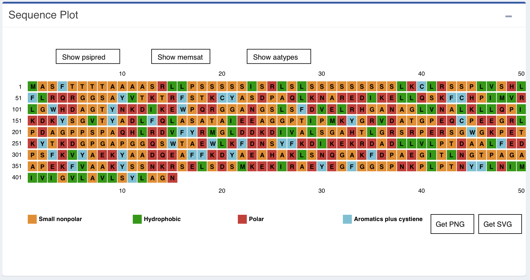 Resultado Geral - AA Type