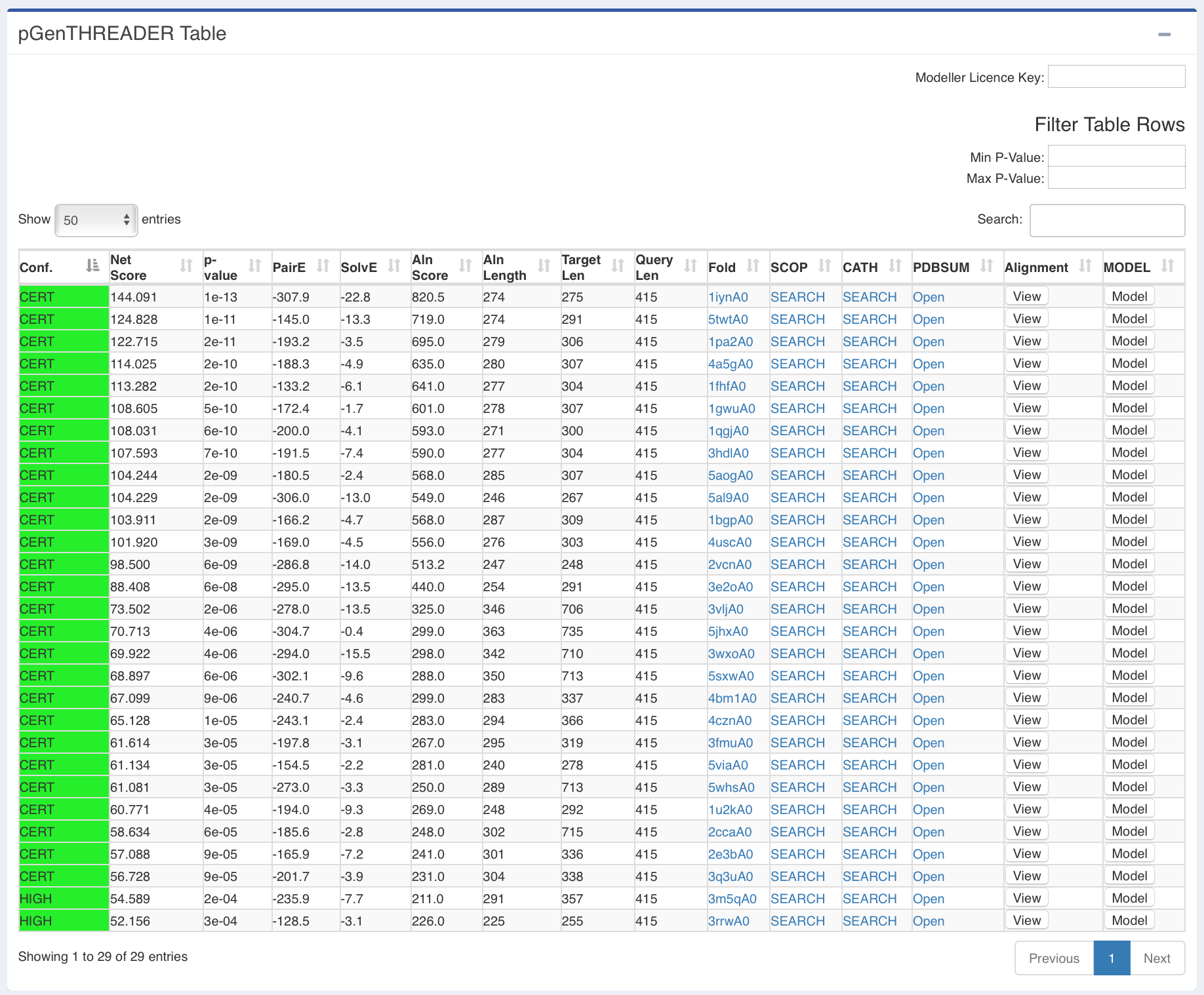 Resultados do pGemThreader
