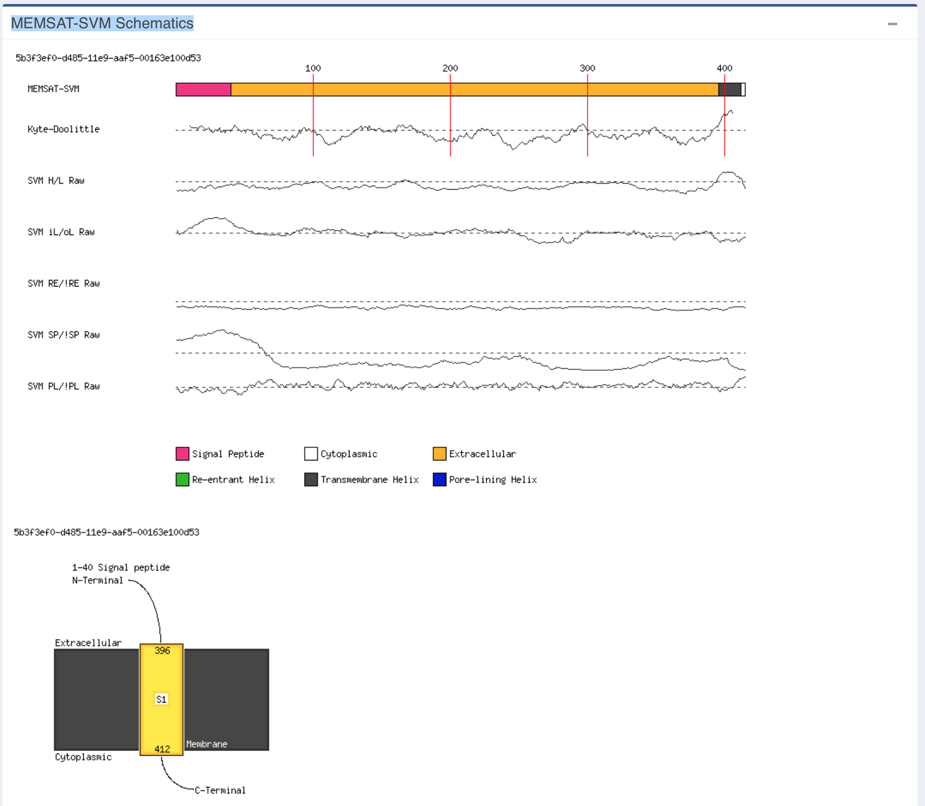 Diagrama do MEMSAT-SVM