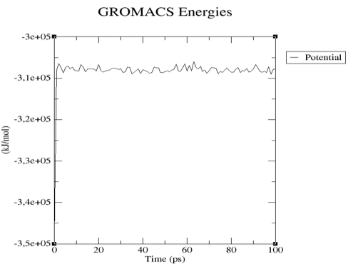 Gromacs-GRACE